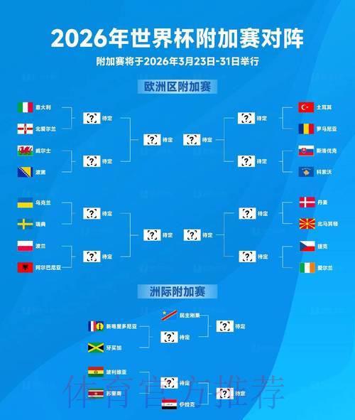 2026世界杯竞猜全攻略:小组赛到决赛一网打尽 2026世界杯竞猜全攻略:小组赛到决赛一网打尽