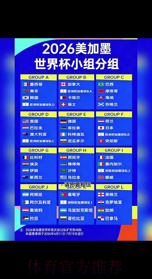 2026世界杯竞猜全攻略:小组赛到决赛一网打尽 2026世界杯竞猜全攻略:小组赛到决赛一网打尽