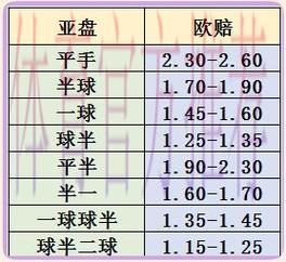 深度剖析世界杯赔率盘口的核心解读方法