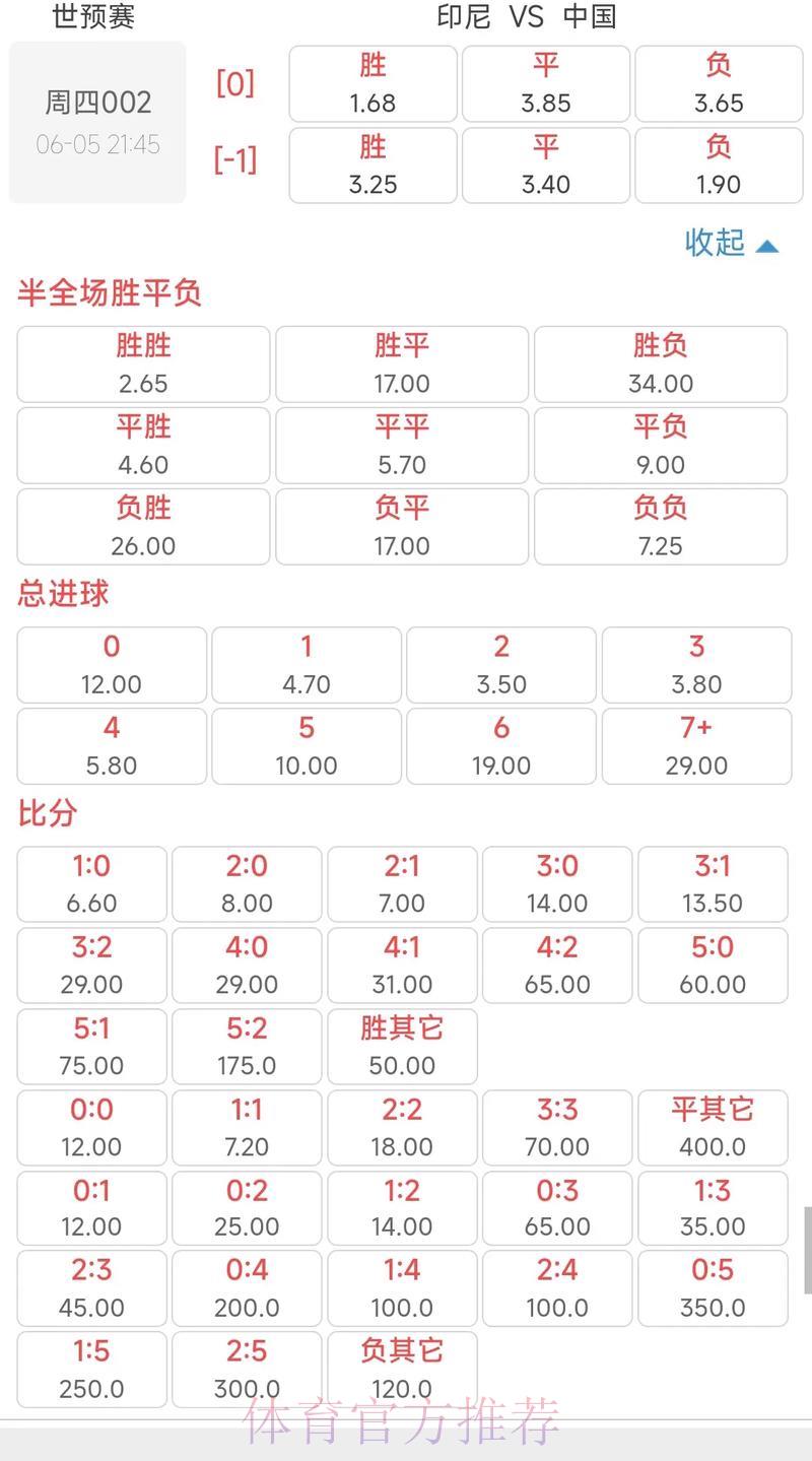 深度剖析世界杯赔率盘口的核心解读方法