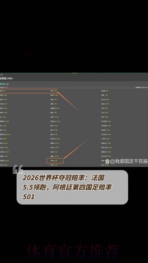 2026世界杯夺冠赔率变动对赛事走势的深度解析