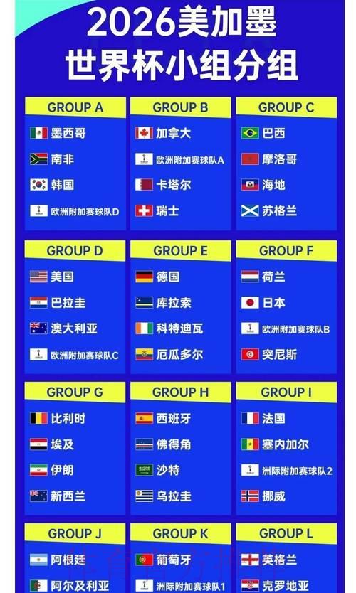 2026世界杯夺冠赔率变动对赛事走势的深度解析