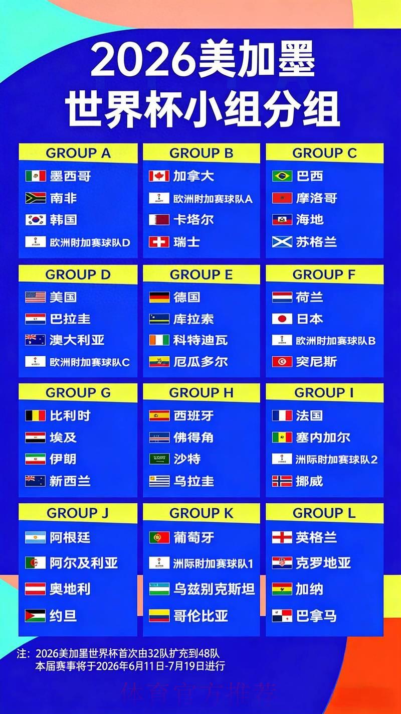 2026世界杯夺冠赔率变动对赛事走势的深度解析