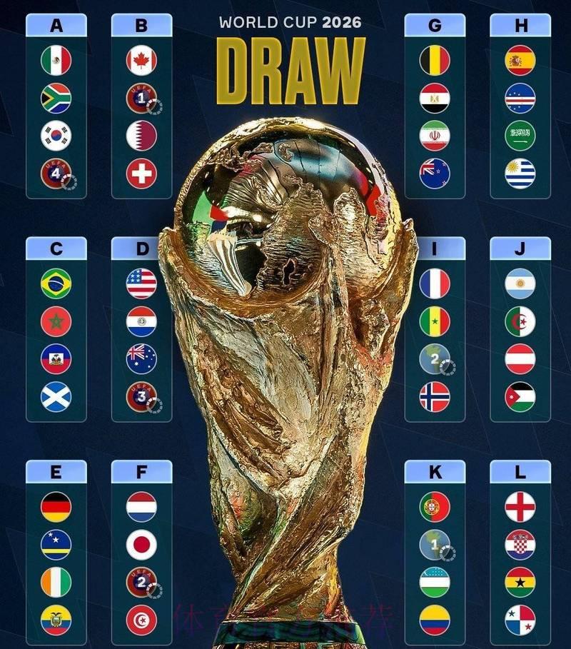 2026世界杯前瞻：谁将称霸足球盛宴？