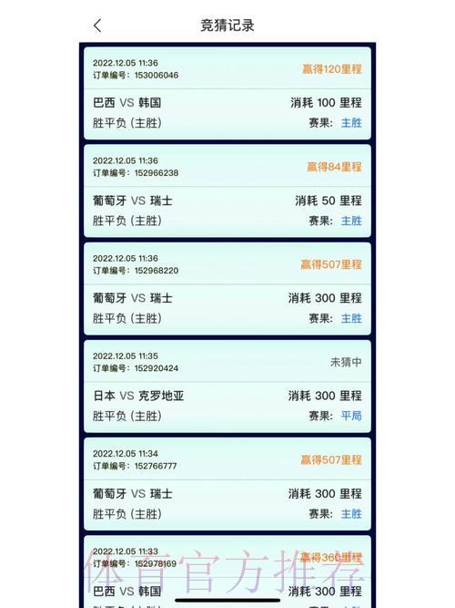 世界杯竞猜平台精选与评测对比