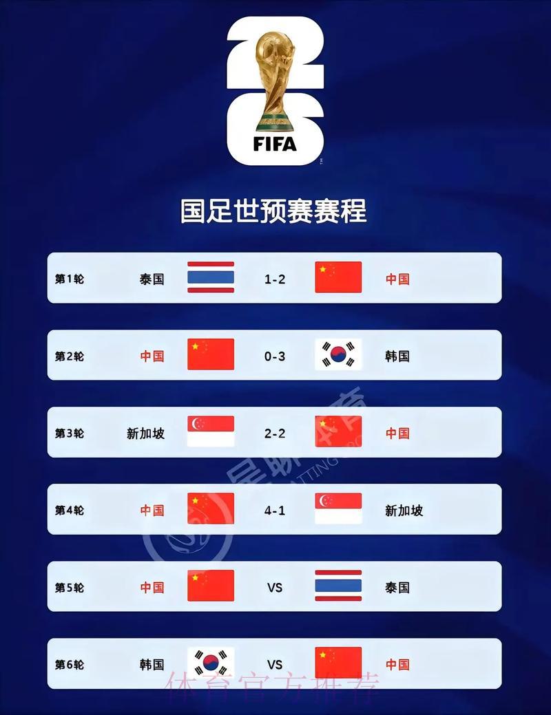 2026世界杯实时比分查询官方入口