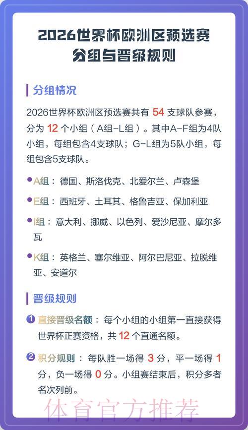 世界杯预选赛晋级机制与竞赛规则全面解读