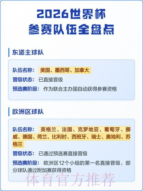 2026年世界杯各参赛队伍历届赛事表现深度解析